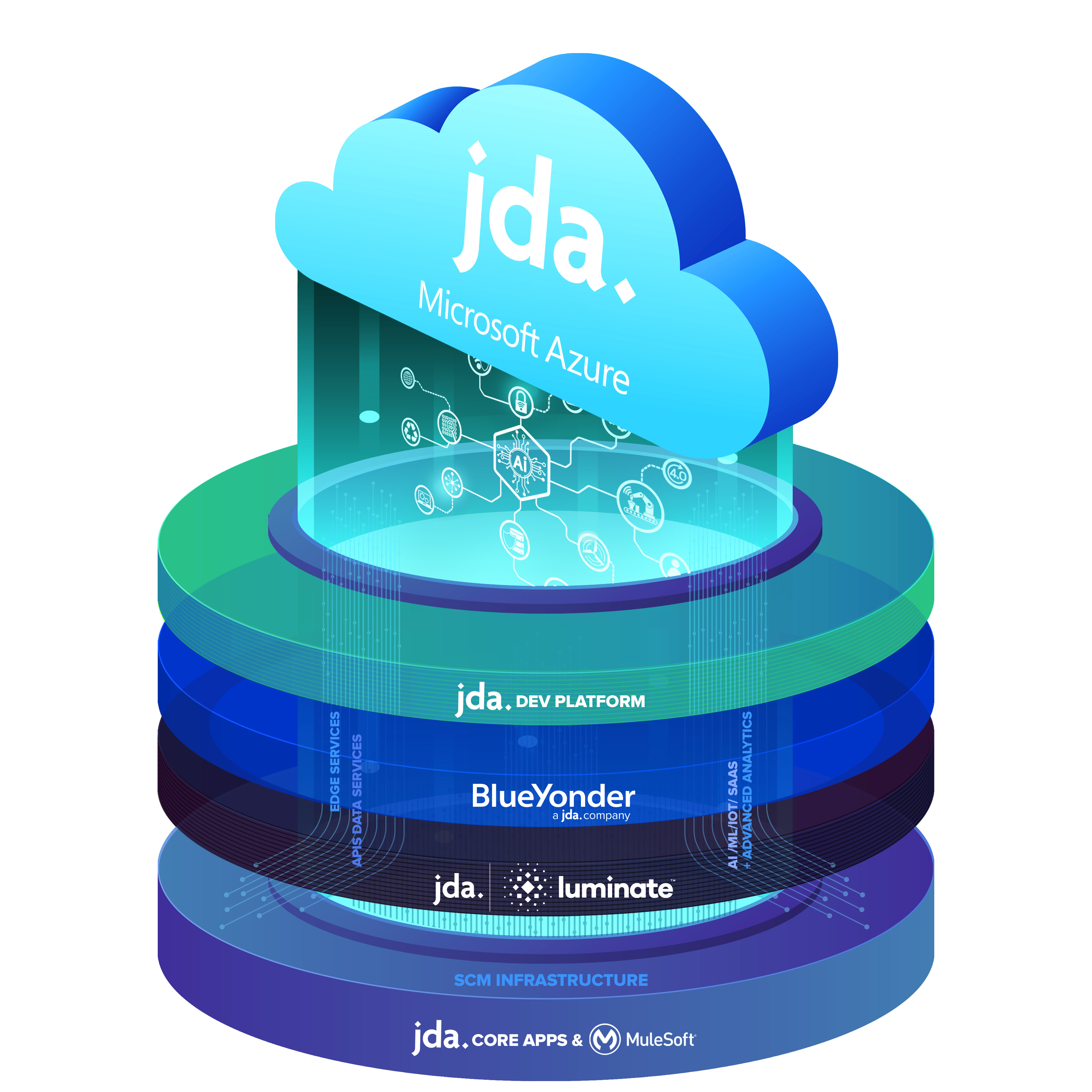 JDA Introduces Industry s First Supply Chain Management Platform